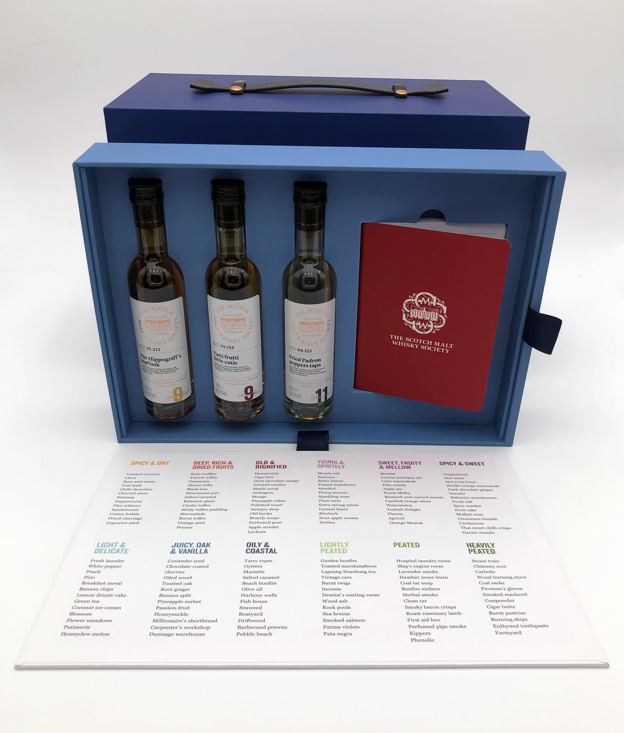 SMWS New Membership and Tasting Kit
